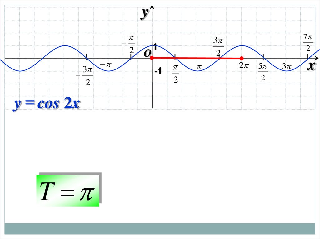 Свойства синусоиды. График функции y=cos1/2x. Графики функций y sinx и y cosx. Y MF X график. Каков период функции y sinx.