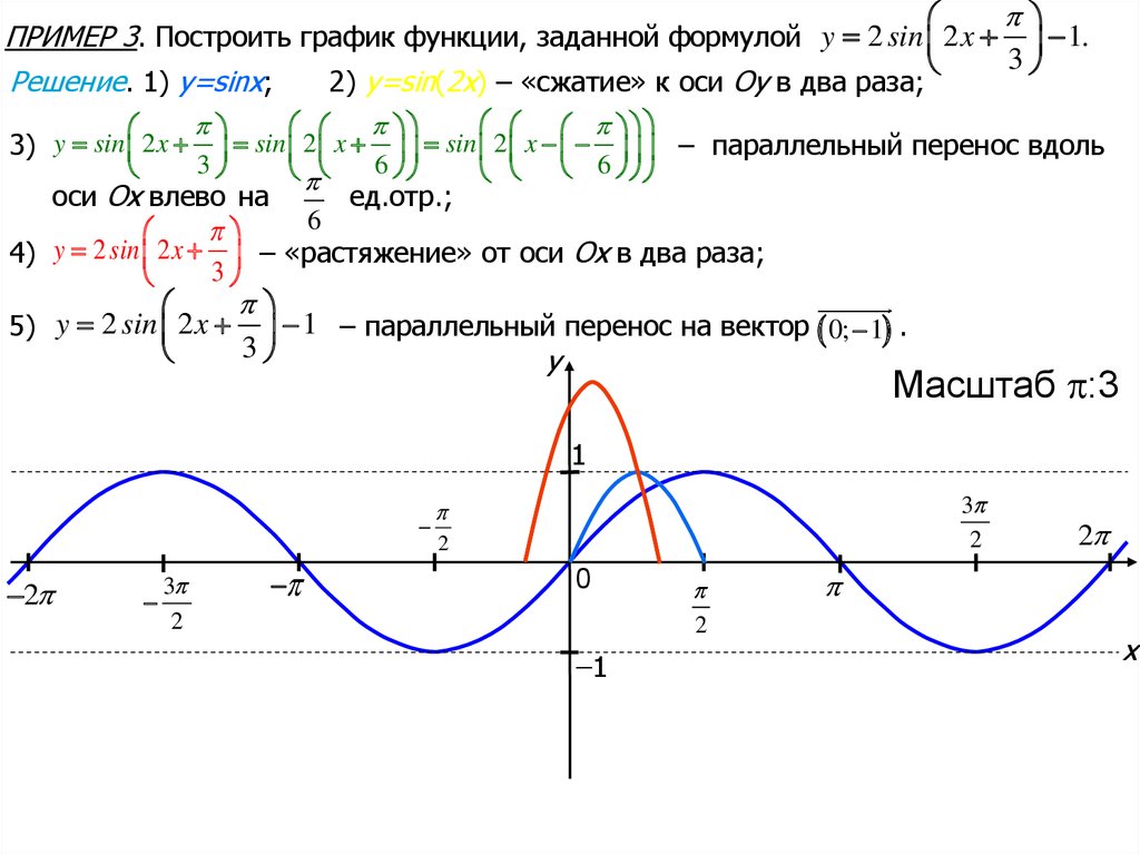 Синус 3х синус х. График функции синус 3х. График синуса и косинуса. Свойства синусоиды. Синусоида график функции.
