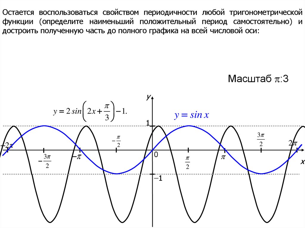 Синус график. Движение Графика функции синус. Смещение Графика функции синуса. Сжатие и растяжение графиков тригонометрических функций. Растяжение Графика синуса.