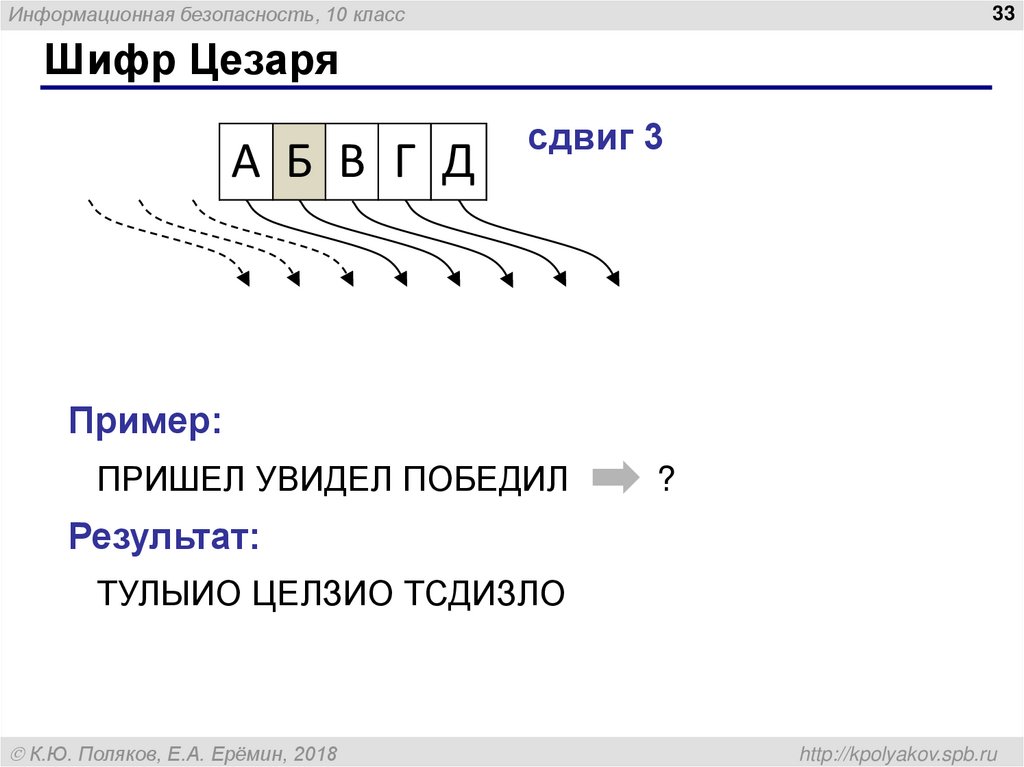 Расшифровка методом цезаря