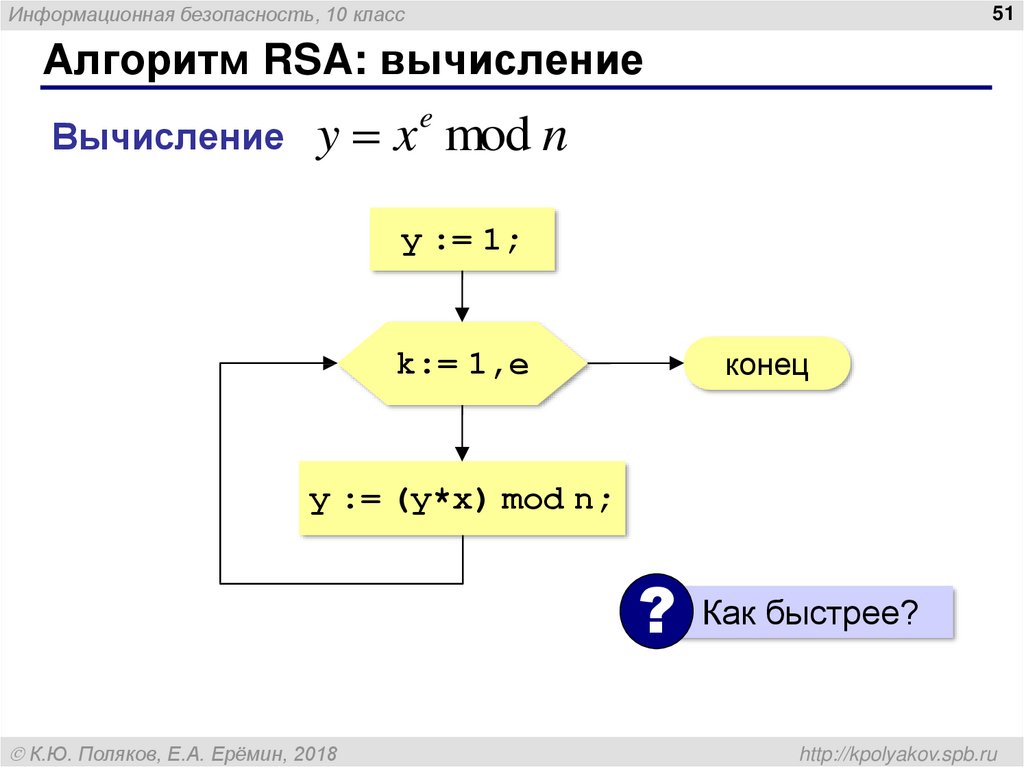 Алгоритм RSA: вычисление