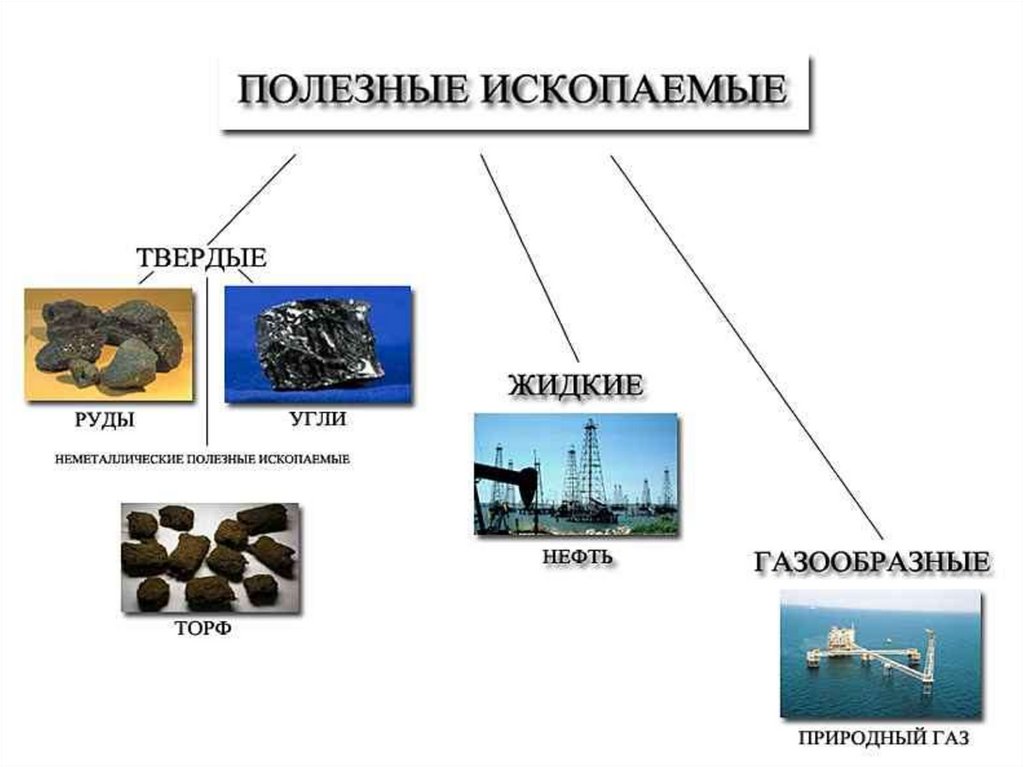 Презентация на тему полезные ископаемые 5 класс география