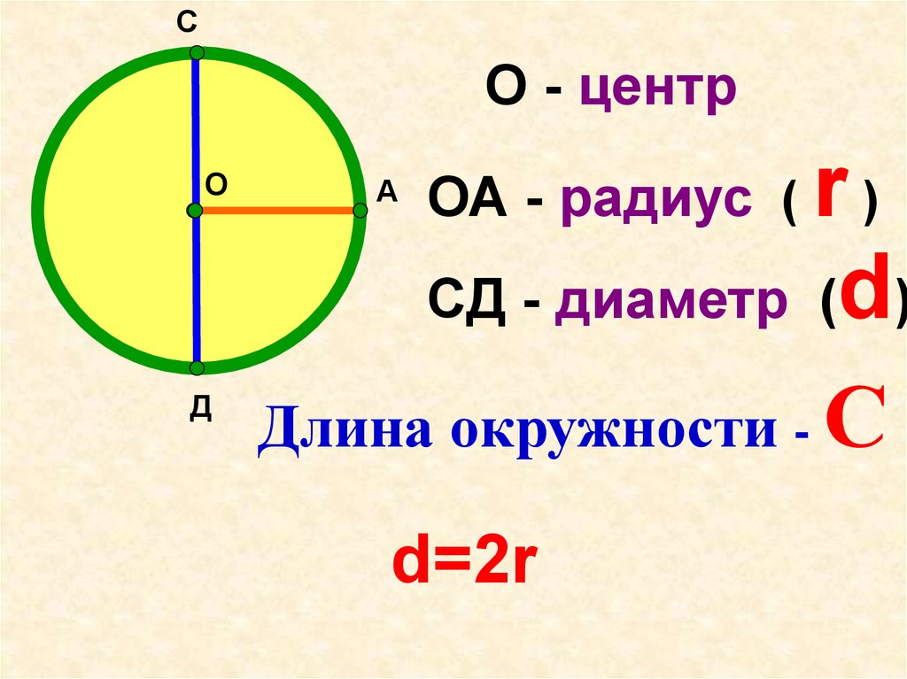 Чему равна любая окружность. Формула диаметра окружности 6 класс. Радиус и диаметр окружности. Диаметр окружности. Окружность круг радиус диаметр.
