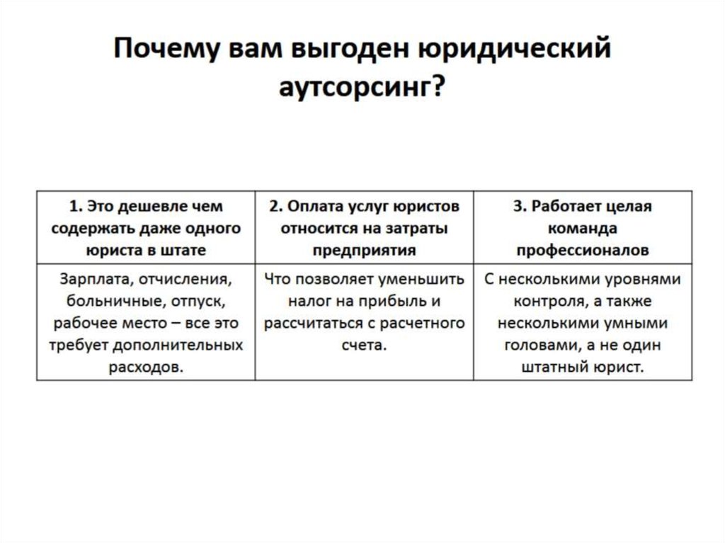 Почему вам выгоден юридический аутсорсинг?