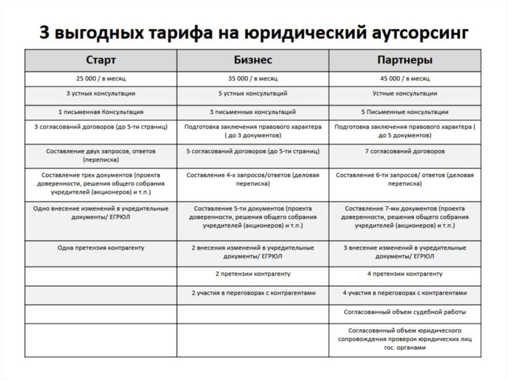 Юридические тарифы. Преимущества юридического аутсорсинга. Юридическое обслуживание (аутсорсинг). Тарифы на аутсорсинг юридических услуг. Тарифы на юридический аутсорсинг.