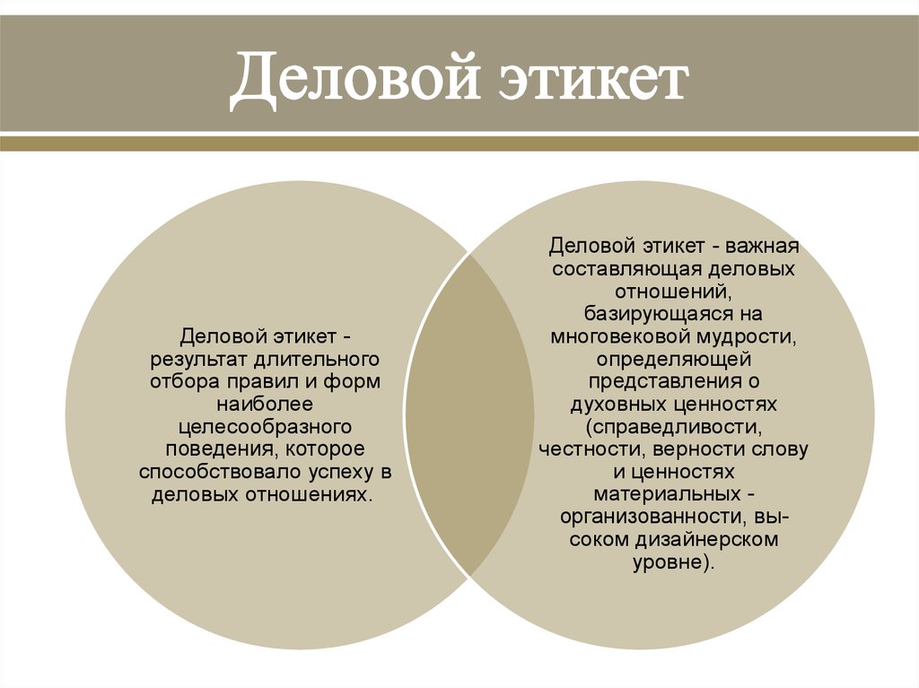 Сущность этики деловых отношений презентация