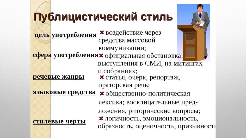 Публицистический стиль схема