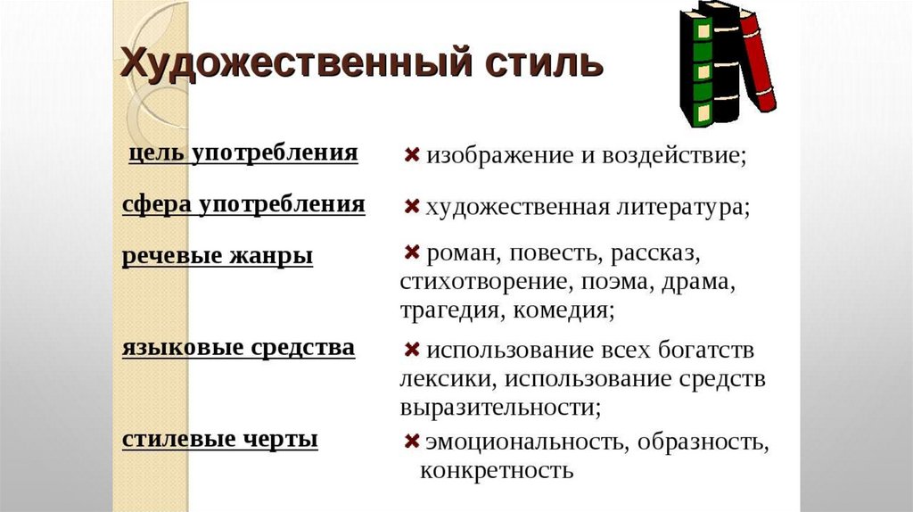 Речевые жанры презентация