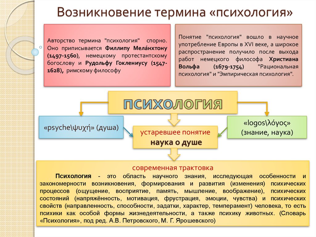 Психологические термины картинки