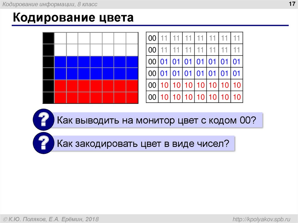 Что такое кодирование цвета в компьютере