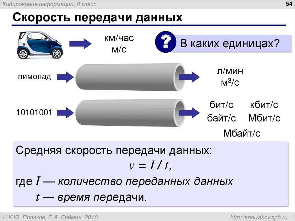 Презентация единицы измерения скорости передачи данных