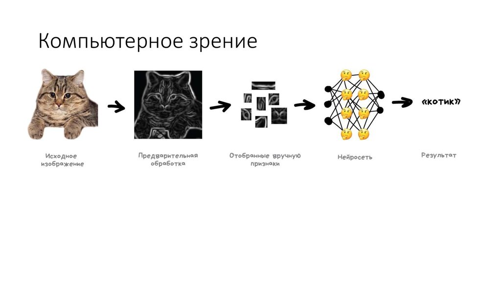 Обработка нейросетью