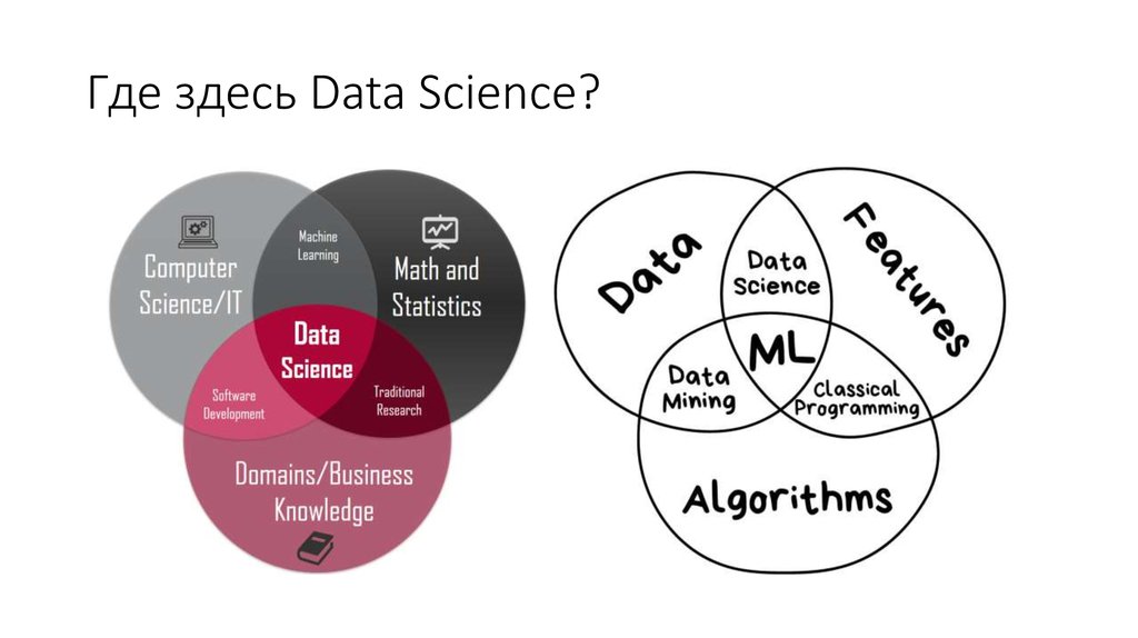 План обучения data science