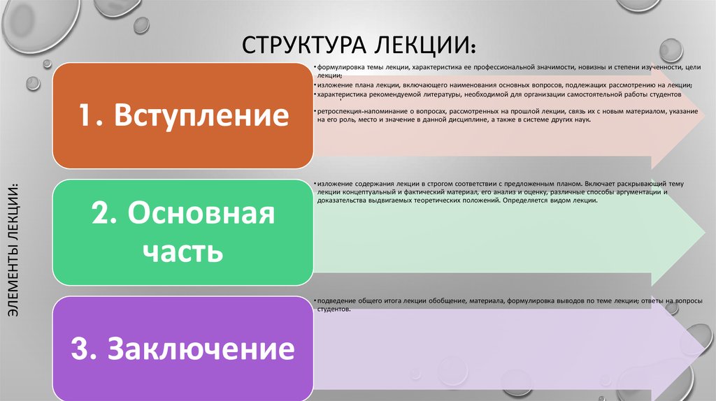 В какой части видеолекции обязательно должно присутствовать изображение лектора