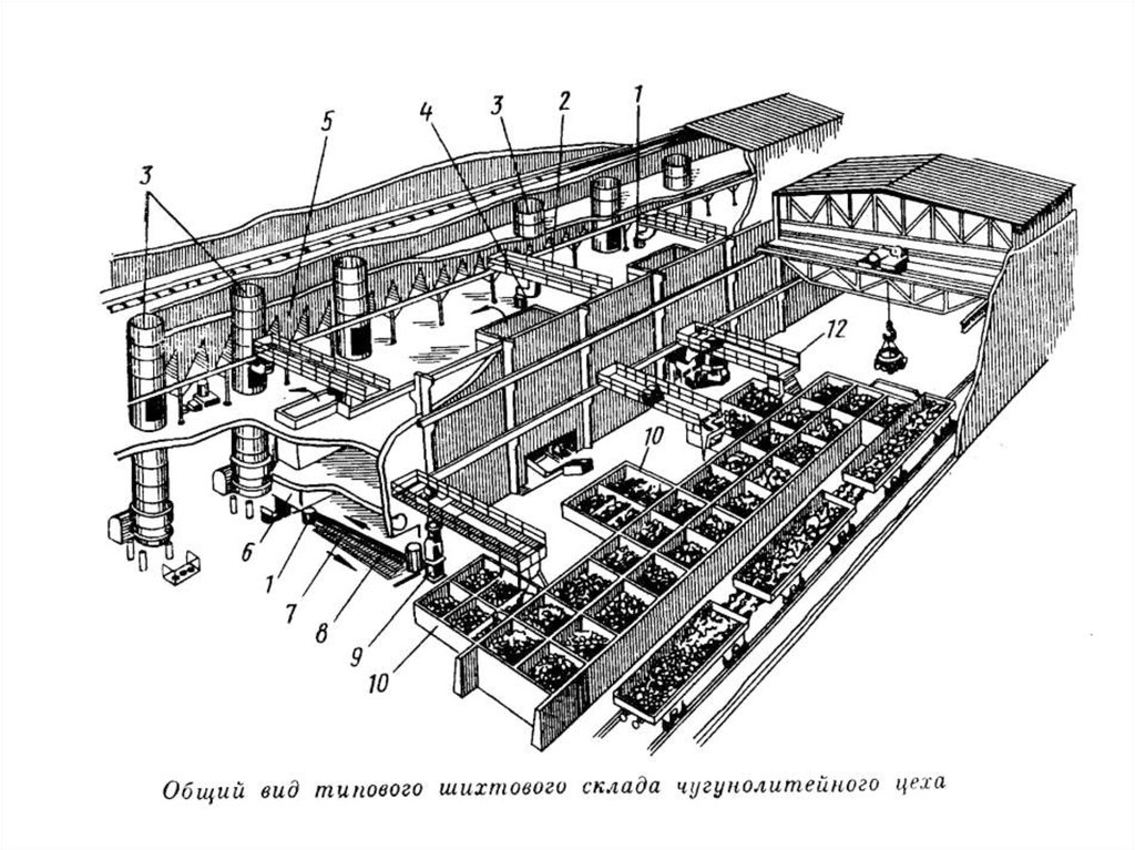 Генеральный план вагоноремонтного депо