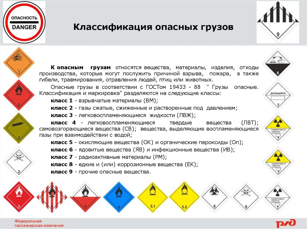 Презентация классификация опасных грузов