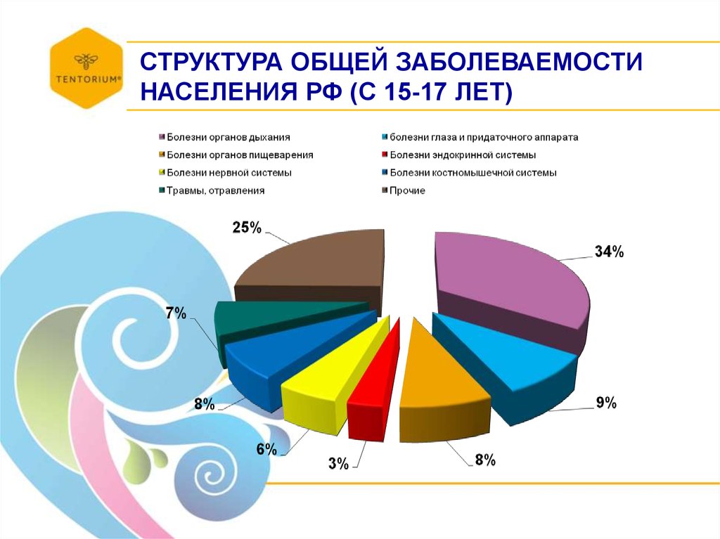 Общая заболеваемость это