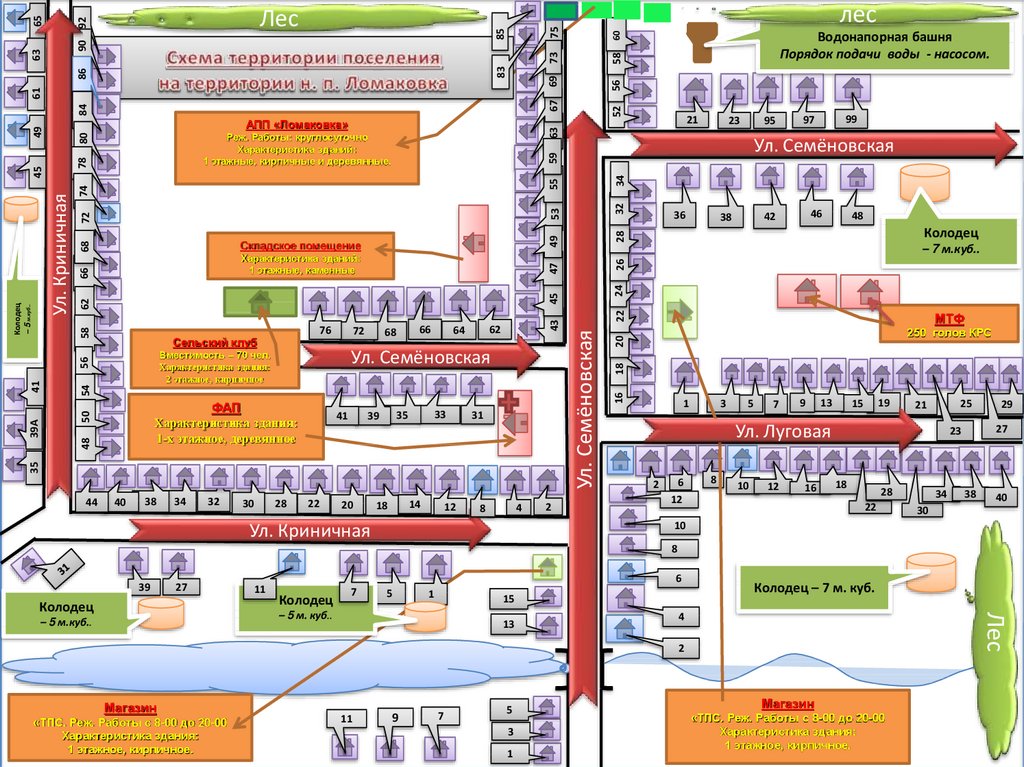 Схема населенного пункта