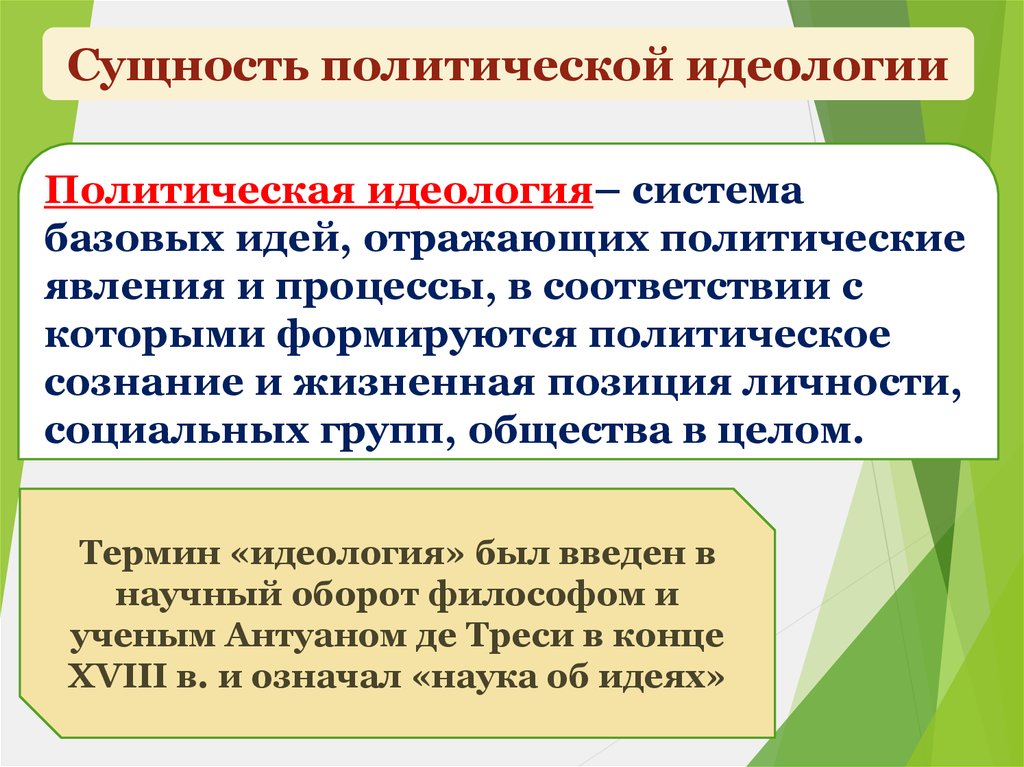 Политическое сознание и политическая идеология презентация