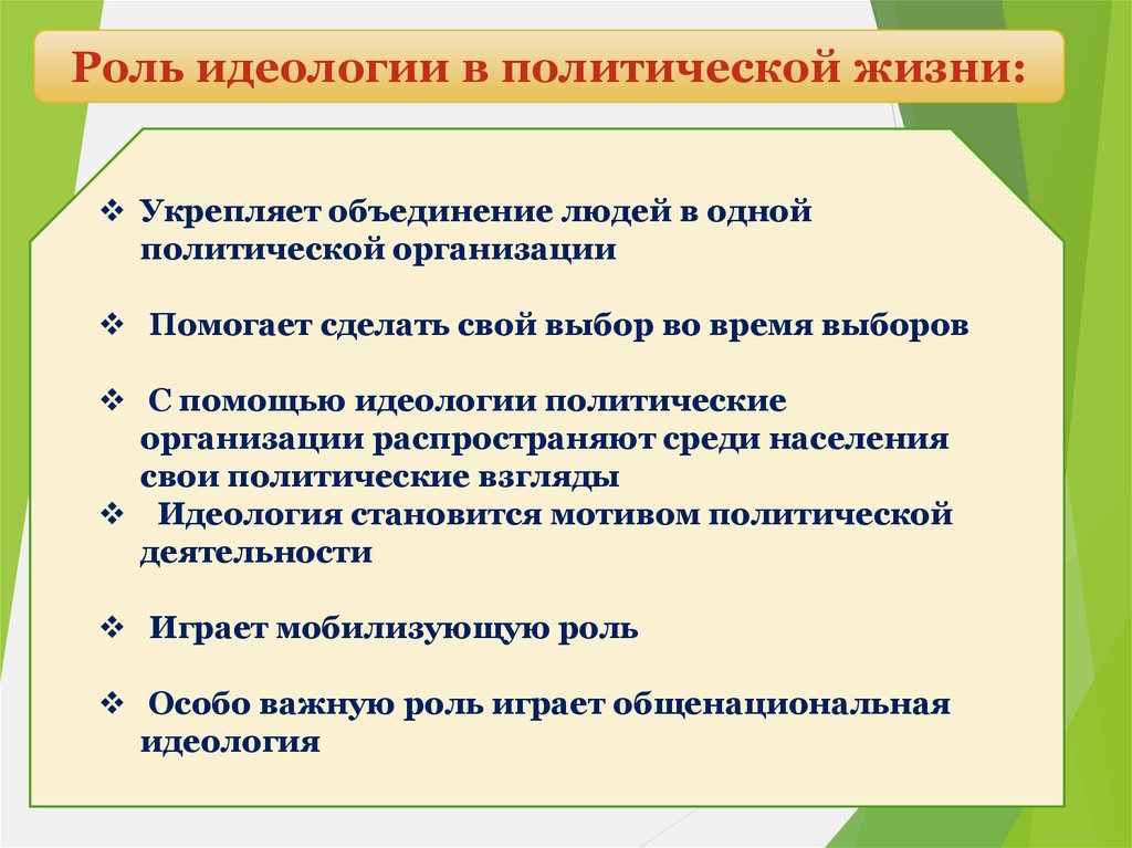 Роль политической идеологии в политической жизни план