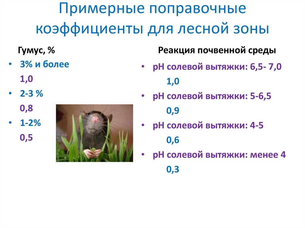 Презентация на тему бонитировка почв