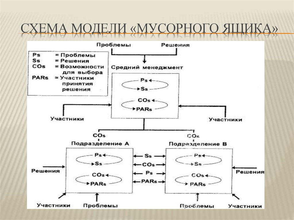 Выбор схемы или модели эксперимента