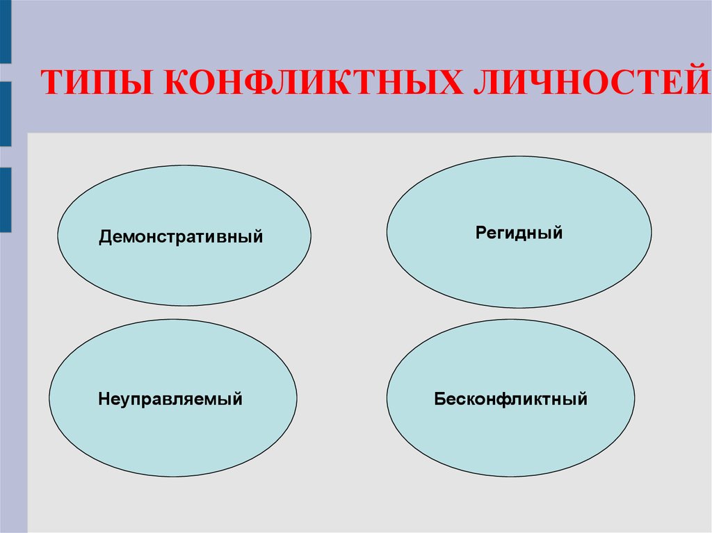 Составляющие презентации. Составить социальное предложение.