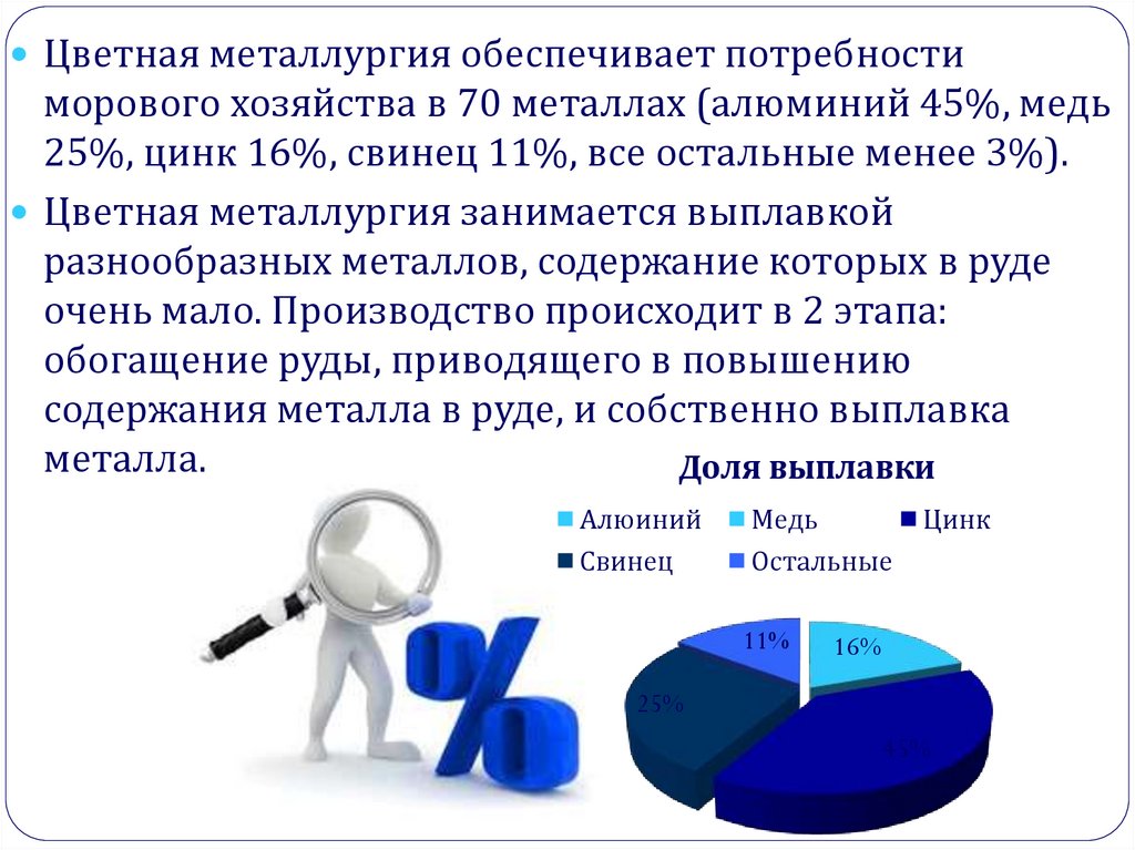 Цветная металлургия 9 класс география полярная звезда презентация