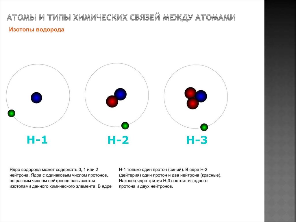 Атомы и типы химических связей между атомами