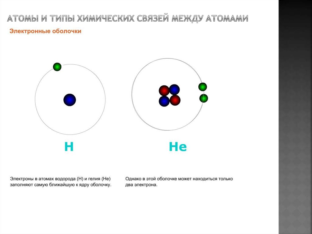 Атомы и типы химических связей между атомами