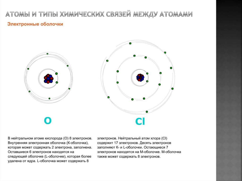 Атомы и типы химических связей между атомами