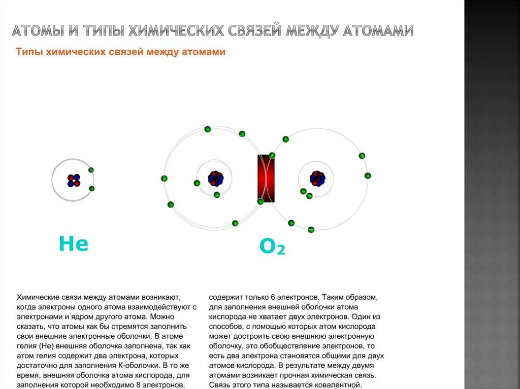 Атомы и типы химических связей между атомами