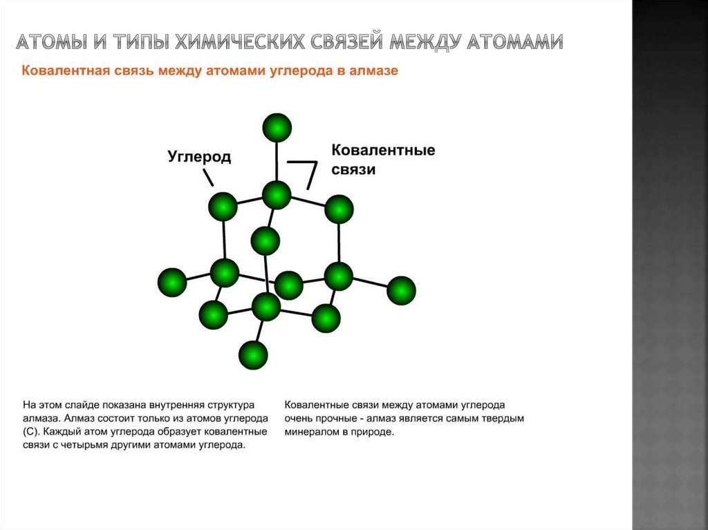 Связь между атомами элементов. Типы связей атомов. Виды связей между атомами. Связи между атомами в химии. Типы химических связей между атомами.