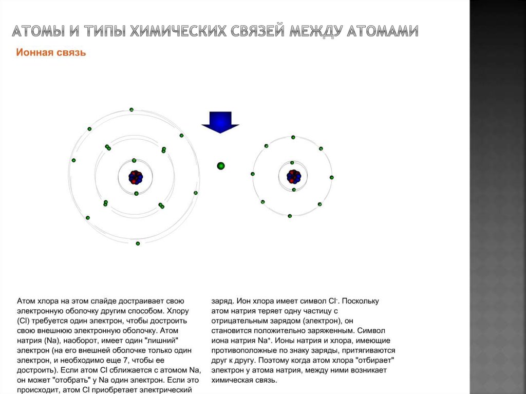 Атомы и типы химических связей между атомами