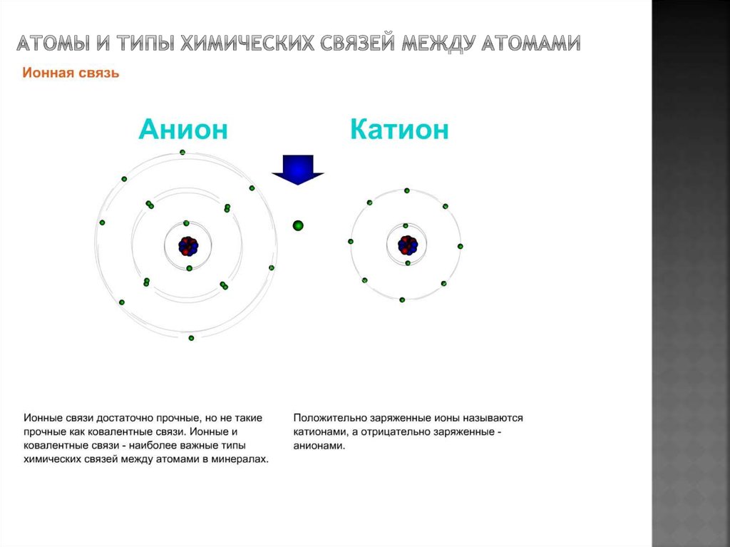 Атомы и типы химических связей между атомами