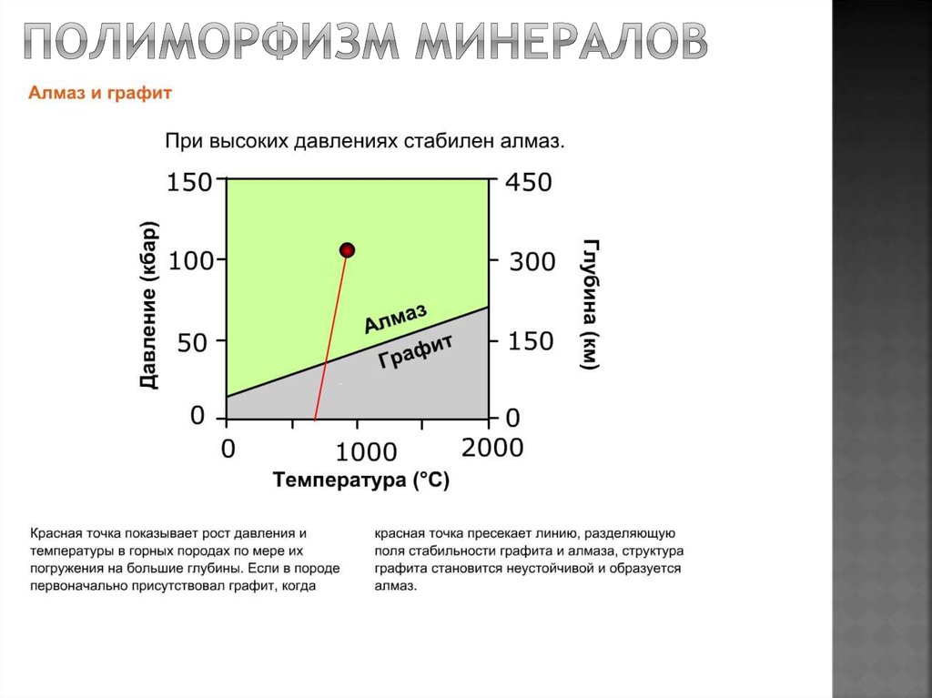 Полиморфизм минералов