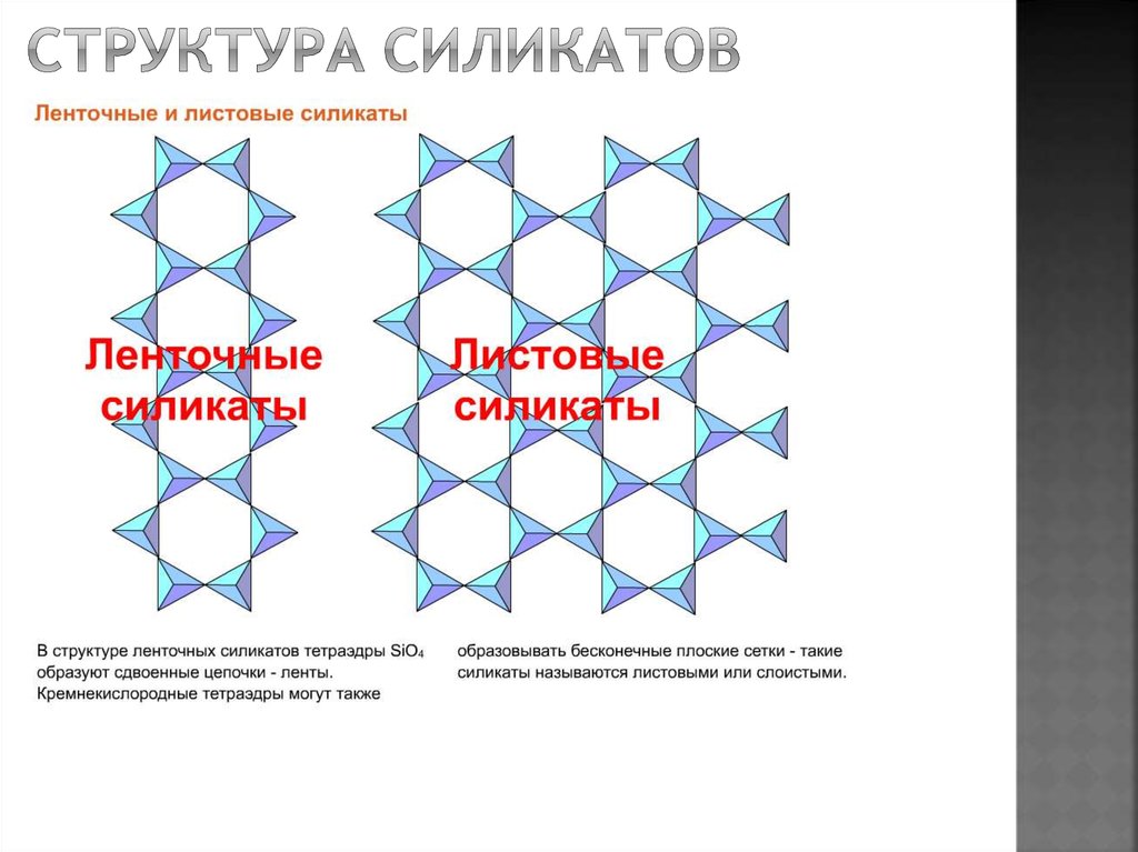 Структура силикатов