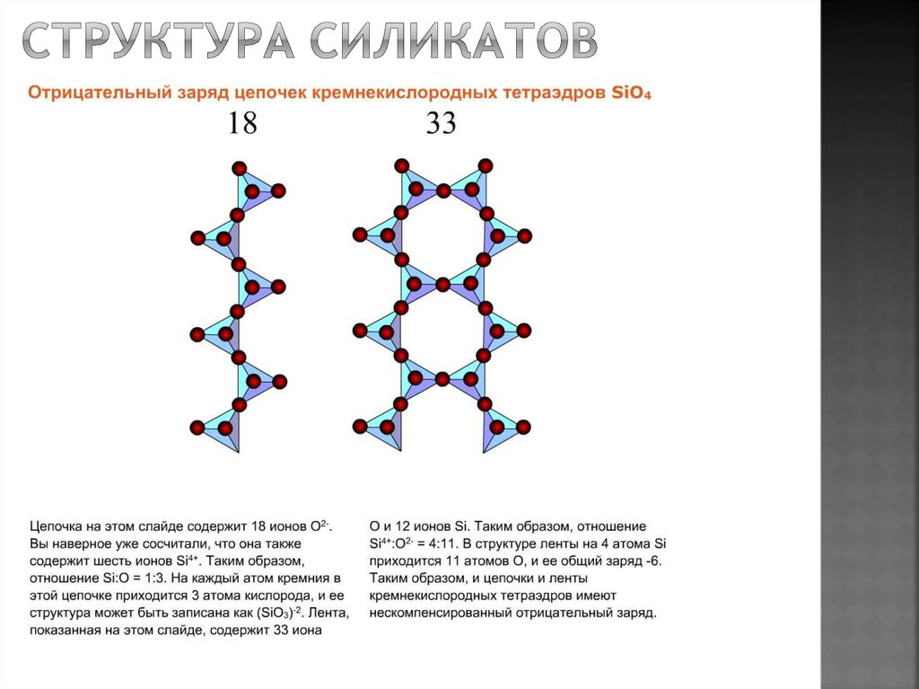 Структура силикатов