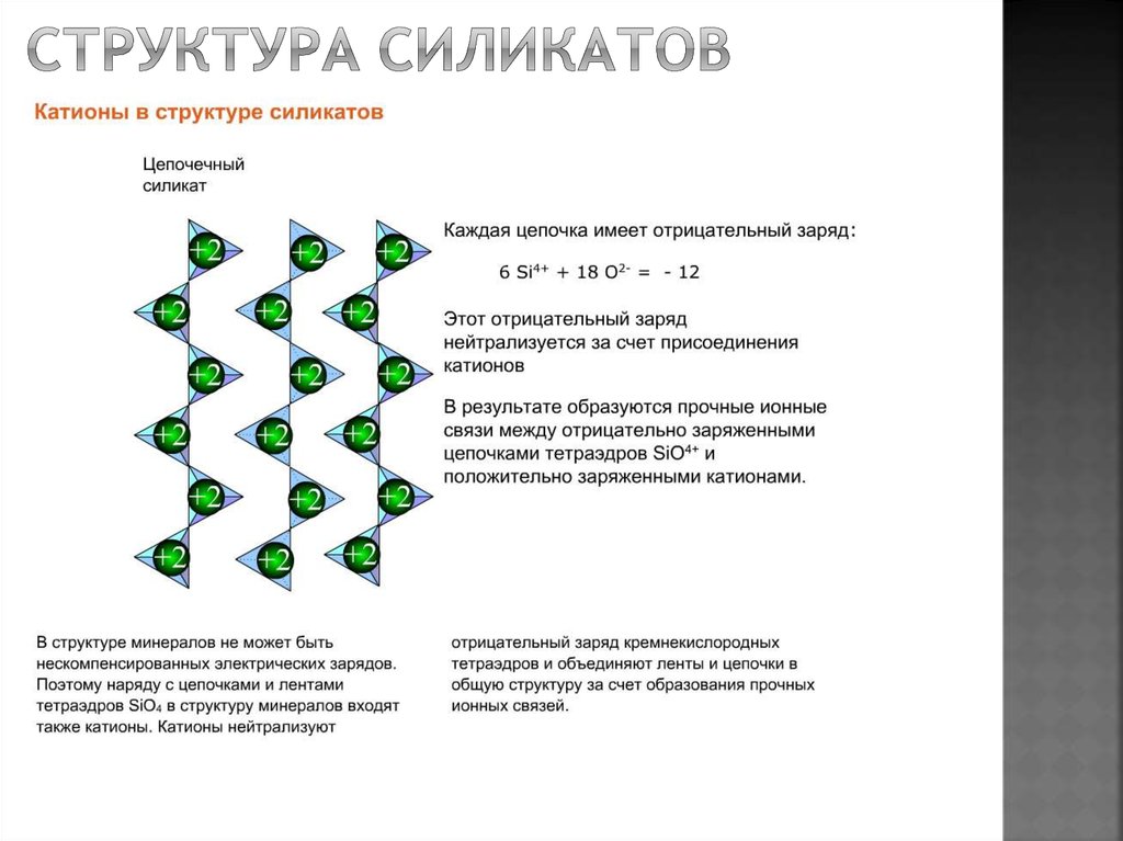 Структура силикатов