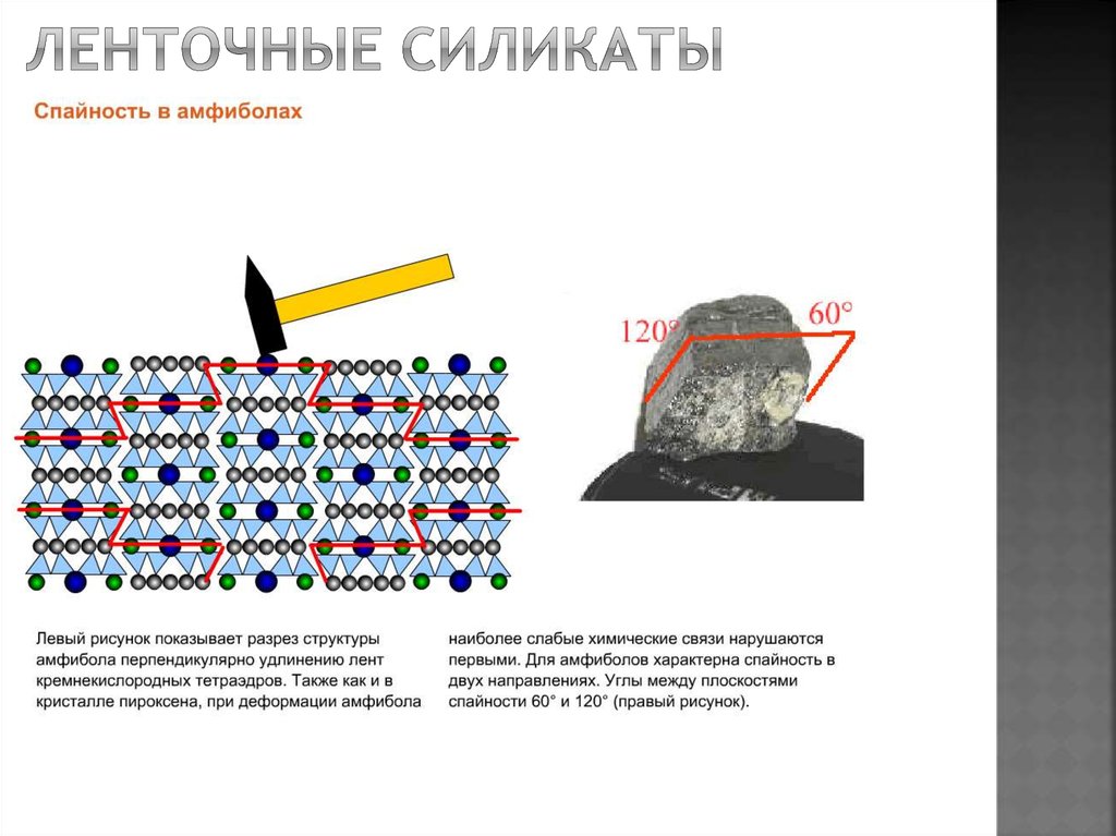 ленточные силикаты