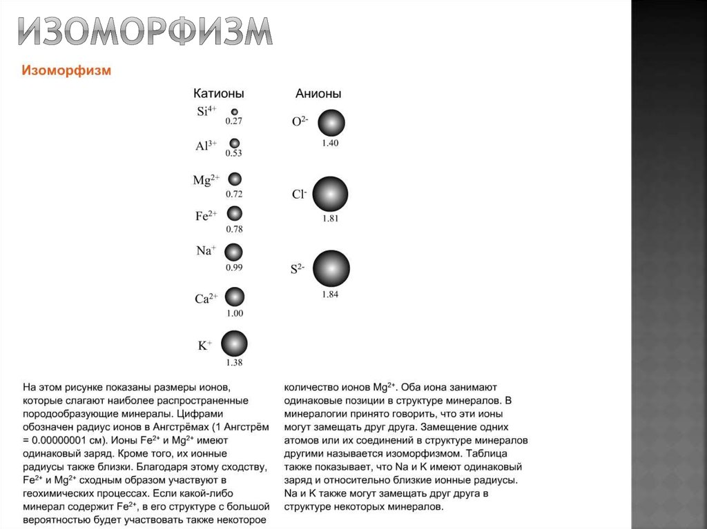 изоморфизм