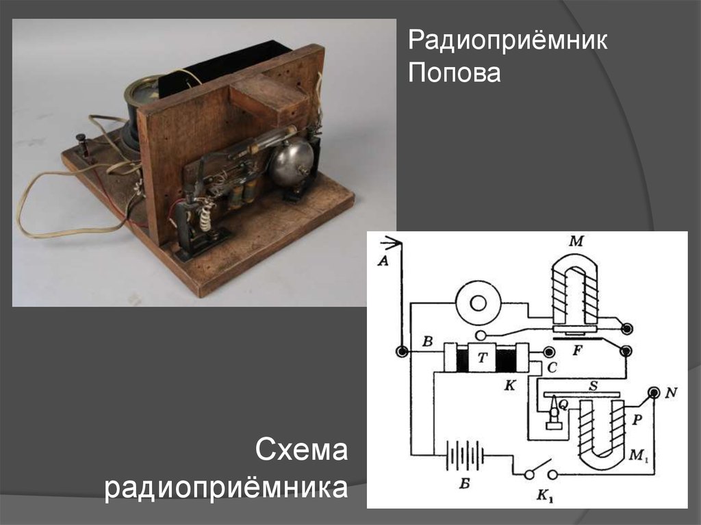 Устройство приемника. Схема радиоприемника Попова. Схема первого приемника Попова. Радиоприемник Александра Попова схема. Схема радиоприемника Попова 1895.