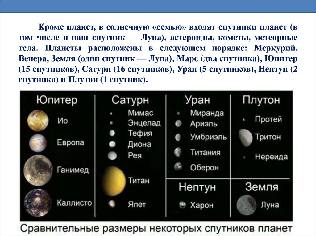 Планеты второй группы. Спутники планет. Планеты и спутники солнечной системы. Спутники планет солнечной. Солнечная система с названиями планет и спутников.