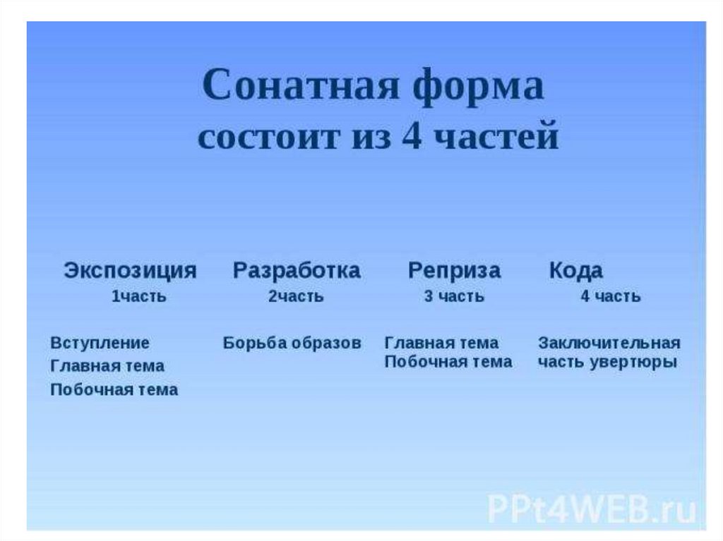 Виды сонаты. Строение первой части сонатной формы. Строение классической сонатной формы. Разделы формы сонатного Аллегро. Строение сонатной формы схема.