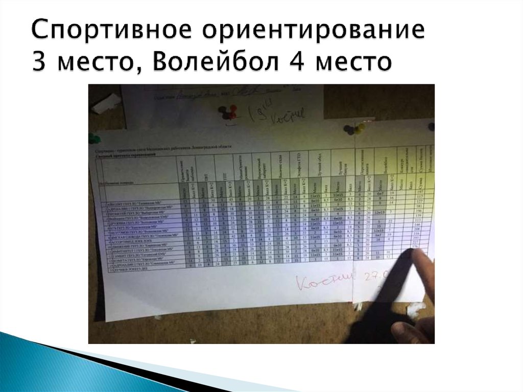 Спортивное ориентирование 3 место, Волейбол 4 место