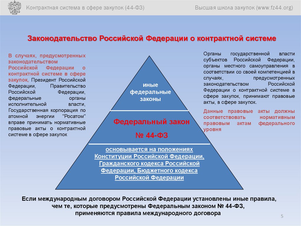 Проекты нормативных правовых актов