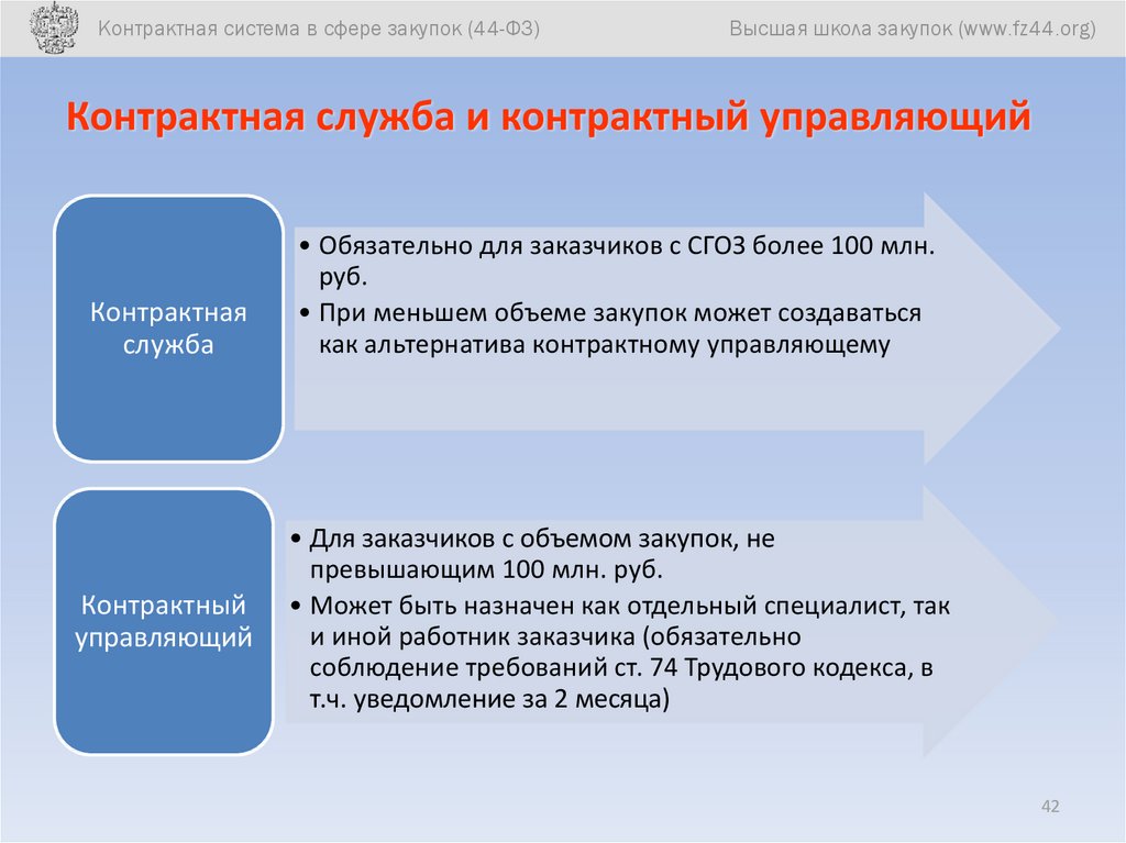 Контрактная система в сфере