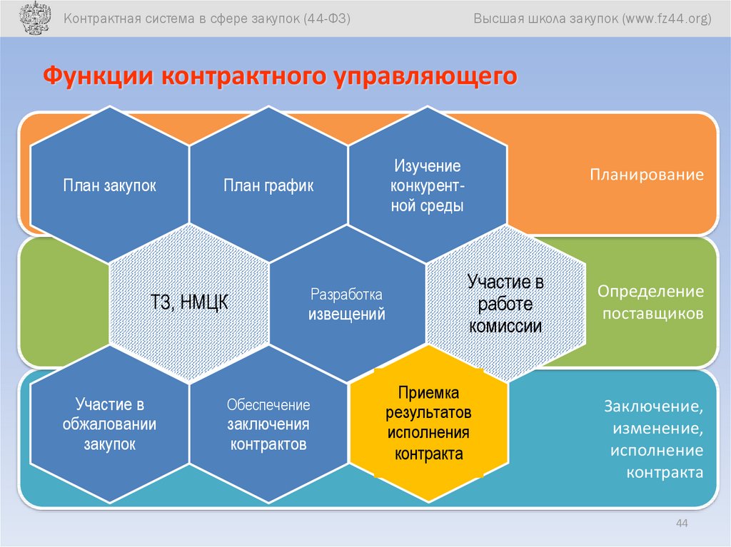 Контрактная система в сфере государственных закупок