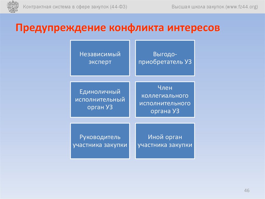 Специализированная организация в контрактной системе. Правовые основы контрактной системы в сфере закупок. Основы контрактной системы. Основные процессы контрактной системы каковы их цели. Управление контрактной системы Самарской области.