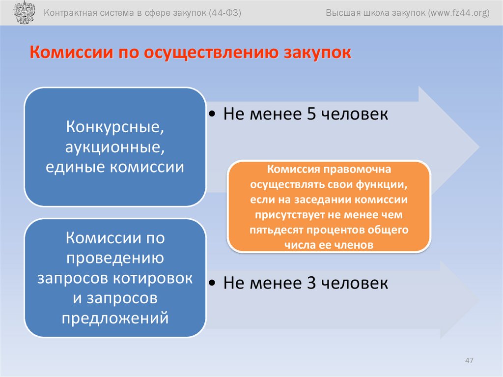 Государственные закупки работ. Комиссия по осуществлению закупок. Презентация по госзакупкам. Контрактная система закупок. Контактная система закупок.